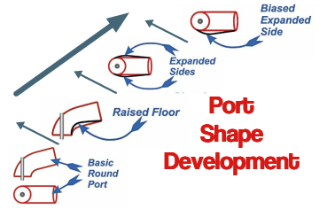 port shape development
